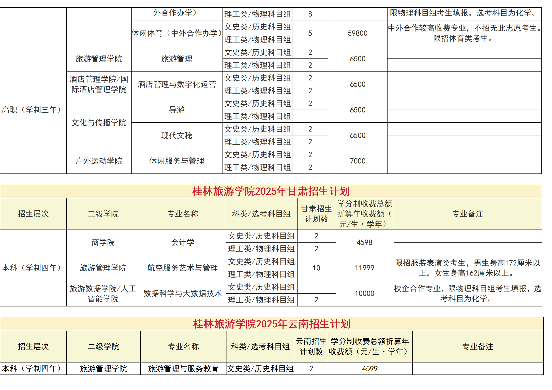 桂林旅游学院－2025年招生计划（省外）